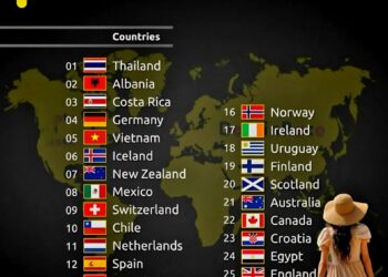 Top 25 Best International Destinations for Solo Travel