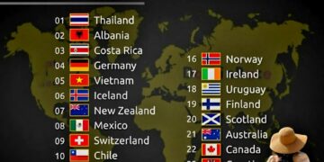 Top 25 Best International Destinations for Solo Travel