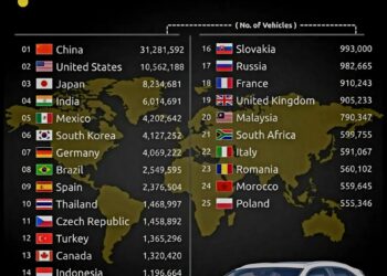 Top 25 Largest Car Producing Countries in 2024