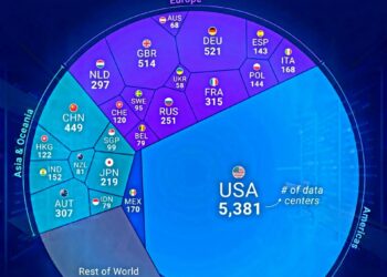 Top 25 Countries by Number of Data Centers