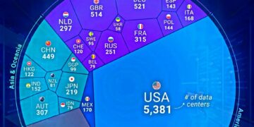 Top 25 Countries by Number of Data Centers
