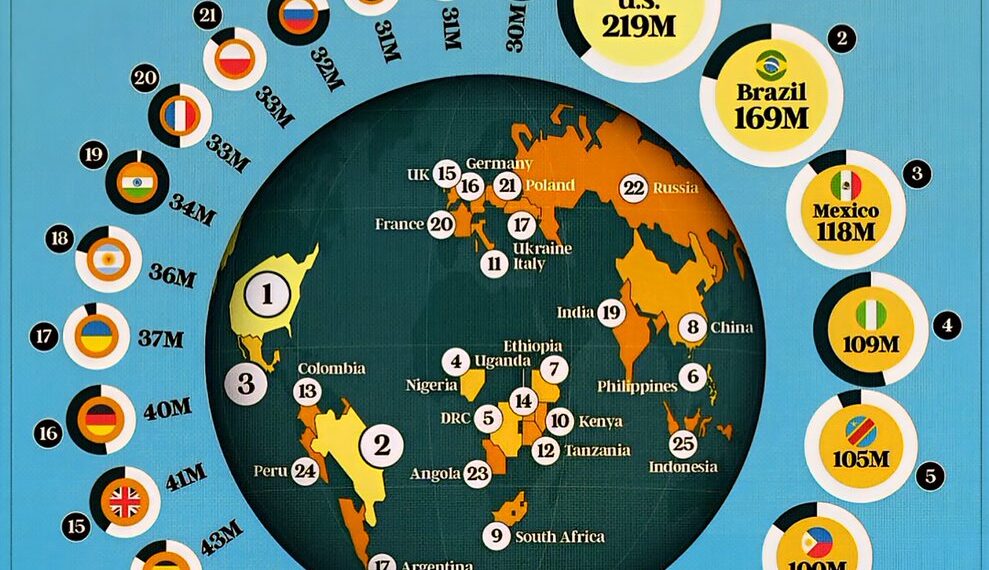 Top 25 Countries With The Most Christians