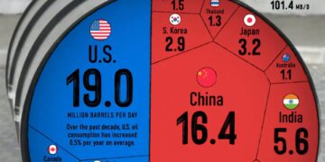 Top 25 Countries by Oil Consumption in 2024