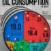 Top 25 Countries by Oil Consumption in 2024