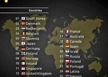 Top 25 Countries with the Best Education Systems