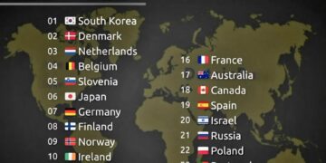 Top 25 Countries with the Best Education Systems