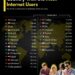 Top 25 Countries With Most Internet Users