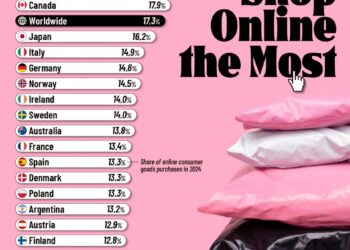 Top 25 Countries That Shop Online the Most