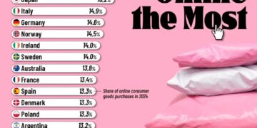 Top 25 Countries That Shop Online the Most