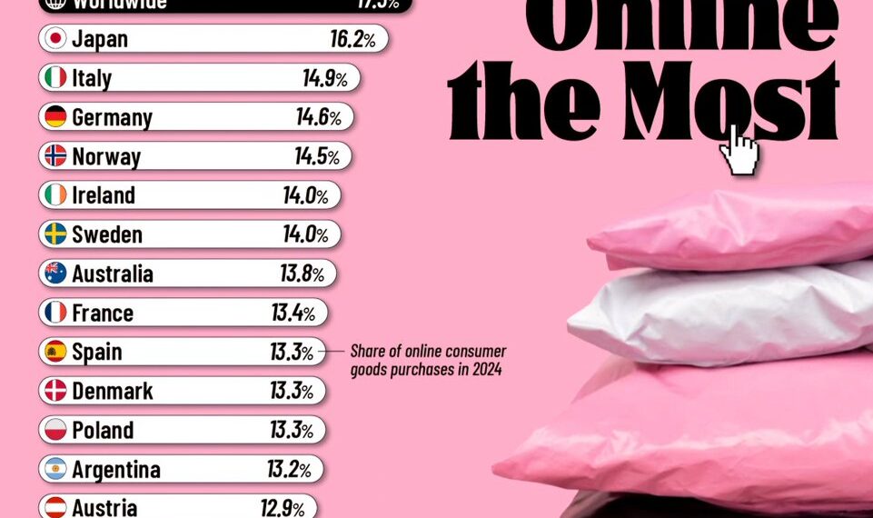 Top 25 Countries That Shop Online the Most