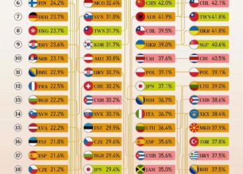 Top 25 Countries With the Most Seniors (2025, 2050, 2075, 2100)