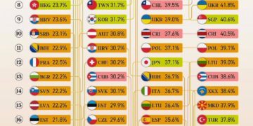 Top 25 Countries With the Most Seniors (2025, 2050, 2075, 2100)