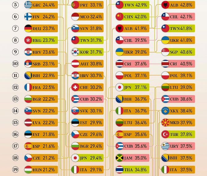 Top 25 Countries With the Most Seniors (2025, 2050, 2075, 2100)