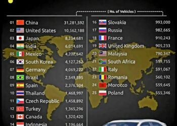 Top 25 Largest Car Producing Countries in 2024
