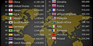Top 25 Largest Car Producing Countries in 2024