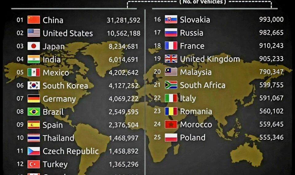 Top 25 Largest Car Producing Countries in 2024