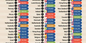 World's Top 25 Richest Countries in 2025