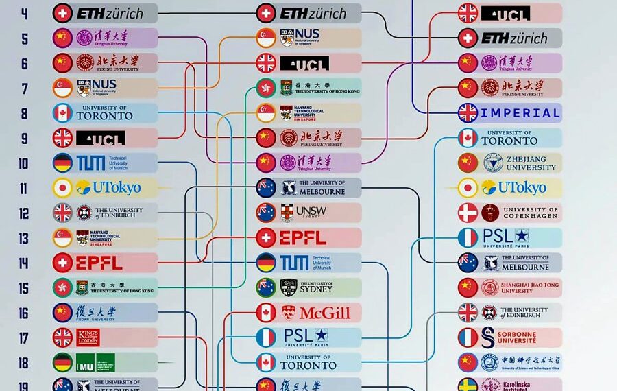 The Best 25 Universities Outside The U.S.