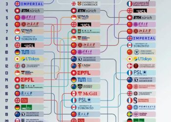 The Best 25 Universities Outside The U.S. in 2025