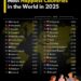 Top 30 Most Happiest Countries in 2025