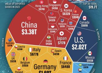 Top 30 World's Biggest Exporters