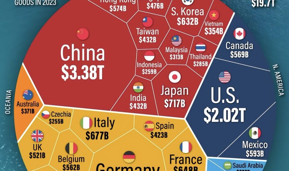 Top 30 World's Biggest Exporters