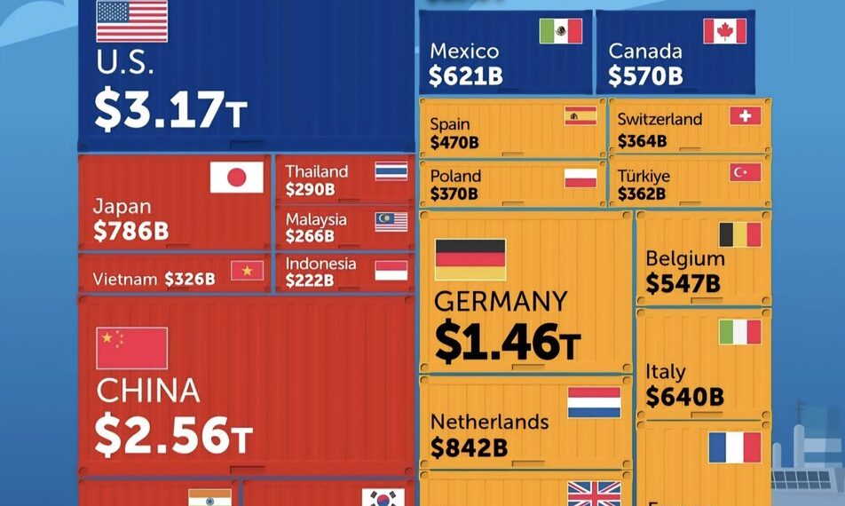 World's Top 30 Biggest Importers
