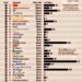 Top 30 Most Fined Companies in America 2020-2024