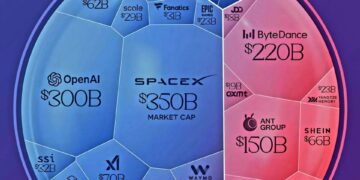 The World’s Top 30 Most Valuable Unicorn Companies in 2025