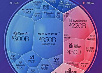 World's Top 30 Unicorns