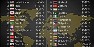Top 40 Countries by GDP (PPP) in 2025