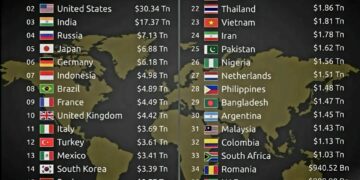 Top 40 Countries by GDP in 2025 (PPP)