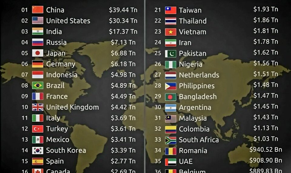 Top 40 Countries by GDP in 2025 (PPP)