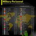 Top 40 Countries by Total Military Personnel