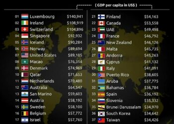 World’s 40 Richest Countries in the World in 2025