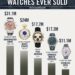Top 5 Most Expensive Watches Ever Sold