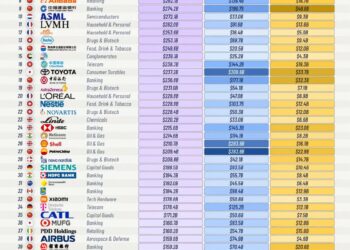The 50 Largest Companies Outside The U.S.