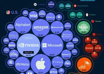 Top 50 Largest Companies in the World