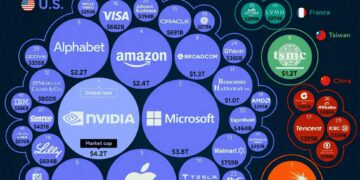 Top 50 Largest Companies in the World