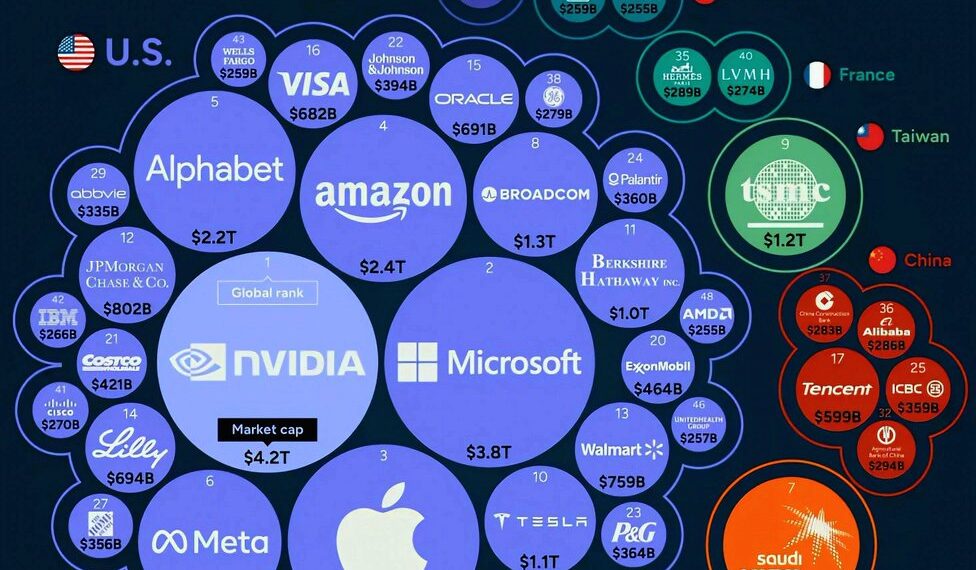 Top 50 Largest Companies in the World