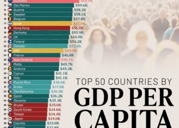 Top 50 Countries by GDP per Capita in 2025