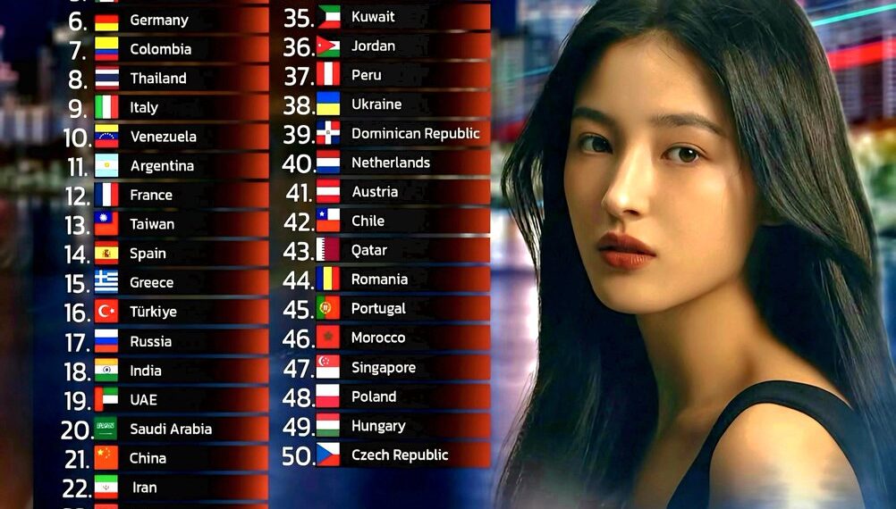 Top 50 Countries with the Most Beautiful Women in the World