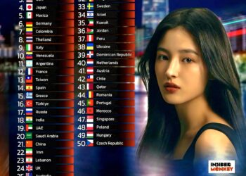 Top 50 Countries with the Most Beautiful Women in the World