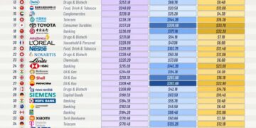 The 50 Largest Companies Outside The U.S.