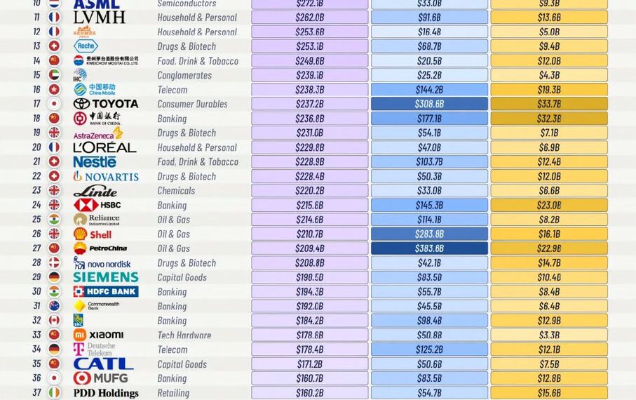 The 50 Largest Companies Outside The U.S.