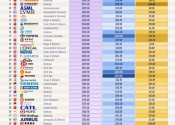 The 50 Largest Companies Outside The U.S. in 2025