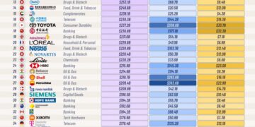 The 50 Largest Companies Outside The U.S. in 2025