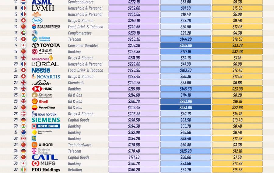 The 50 Largest Companies Outside The U.S. in 2025