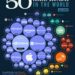 Top 50 Largest Companies in the World