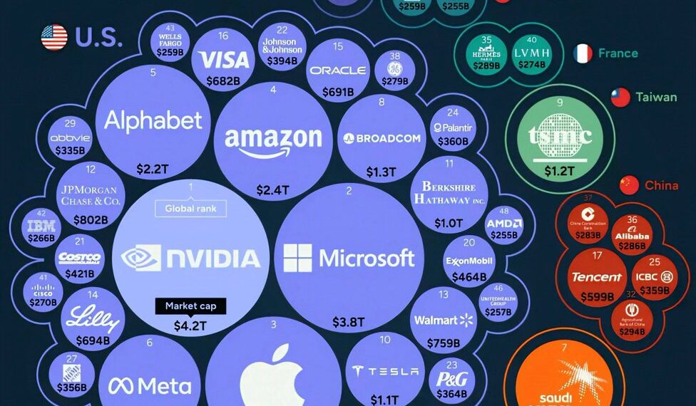 Top 50 Largest Companies in the World